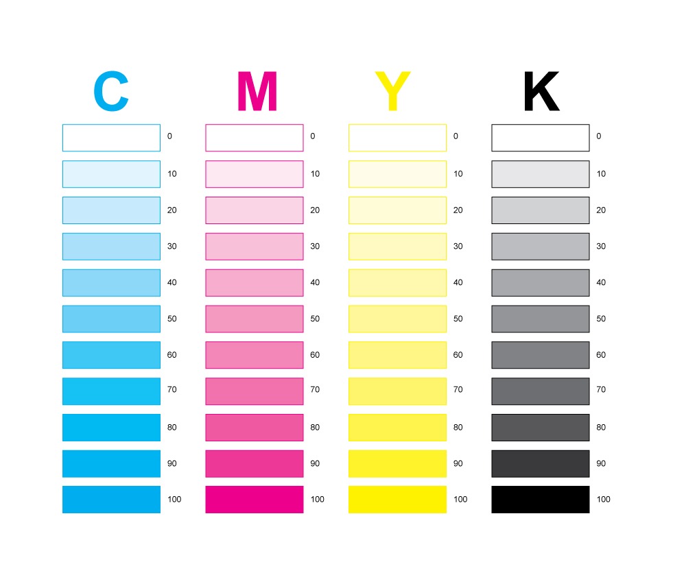 Raster CMYK