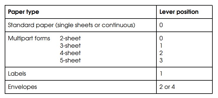 Epson LX-300 Paper Thickness Setting